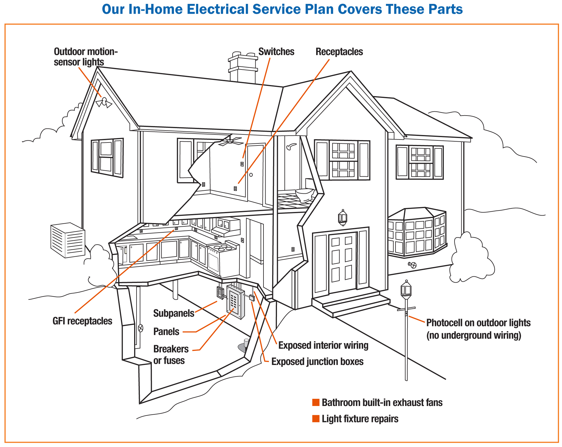 Image-for-Electrical-plan-page