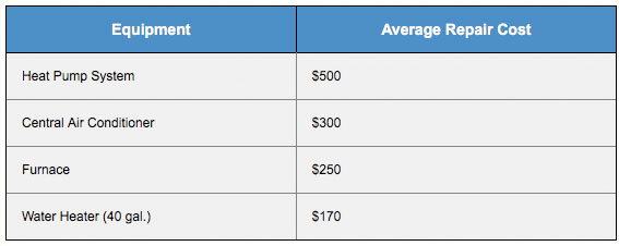 Home Protection Plan Cost protect » constellation home Home Protection Plan Cost protect » constellation home
