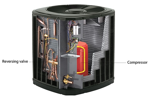 Heat Pump