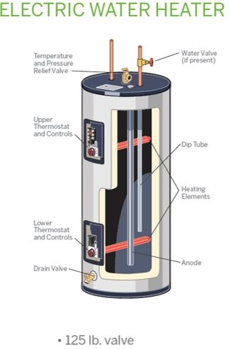 Water Heater Install Torrey Hills thumbnail