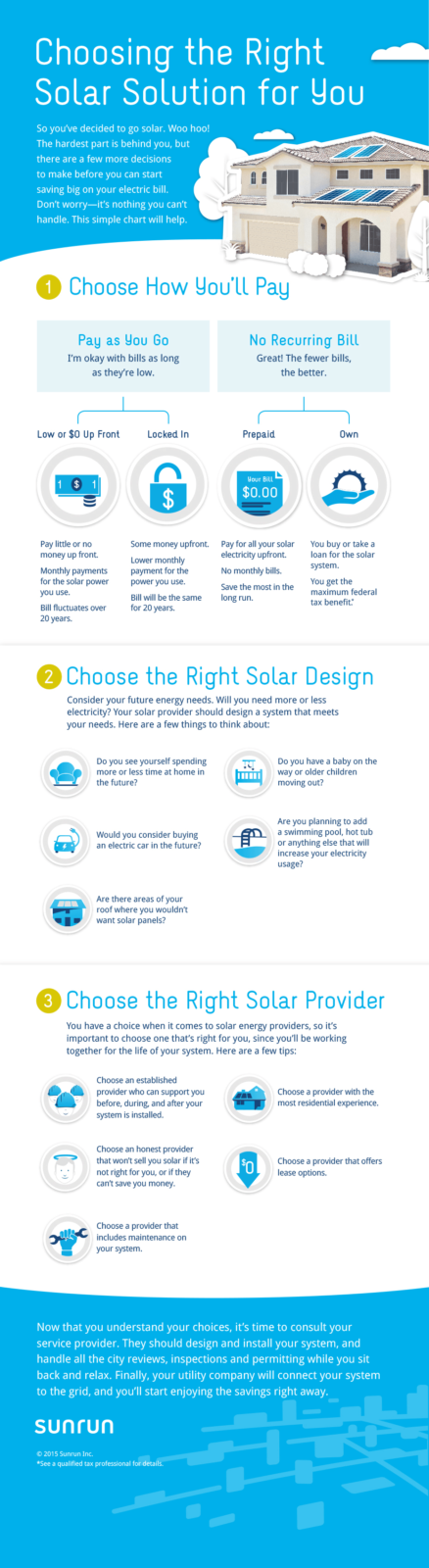 choosing-solar-plan