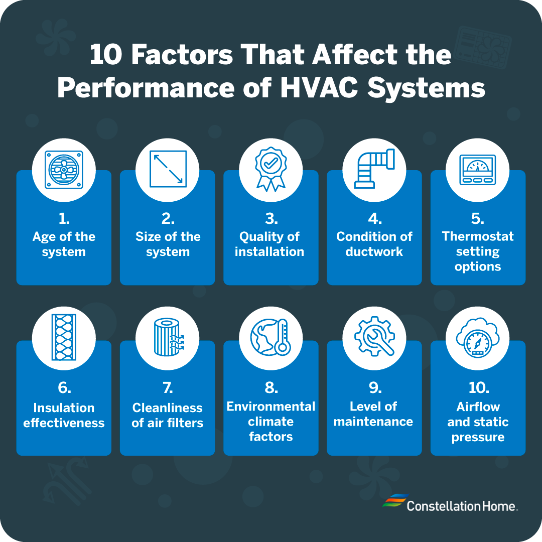 Factors that influence HVAC efficiency ratings.