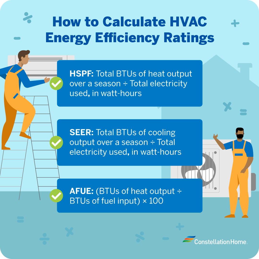 How to calculate your HVAC system’s energy efficiency rating.