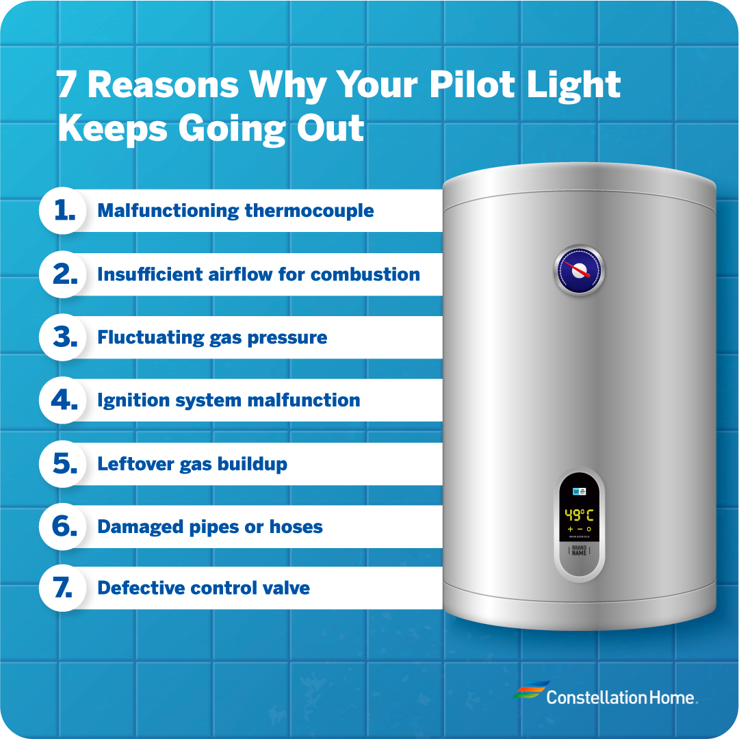 Reasons why your hot water pilot light keeps going out.
