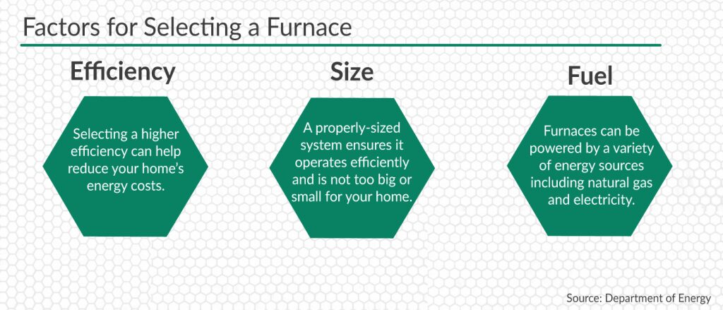 How to choose a furnace in Frederick, MD.