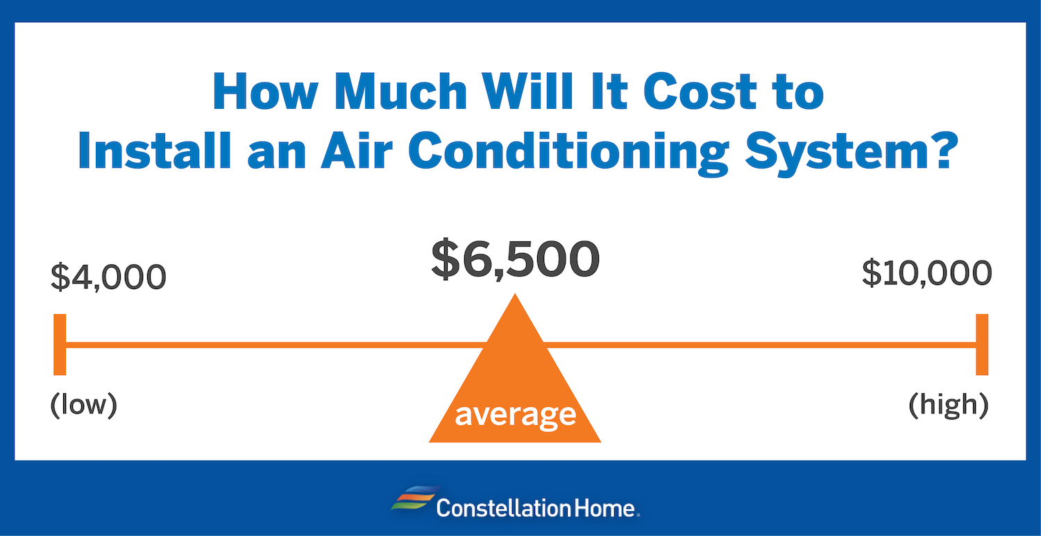 How much will it cost to install an air conditioning system?