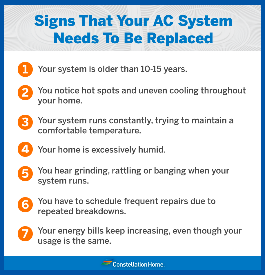 Signs that your air conditioning system needs to be replaced.