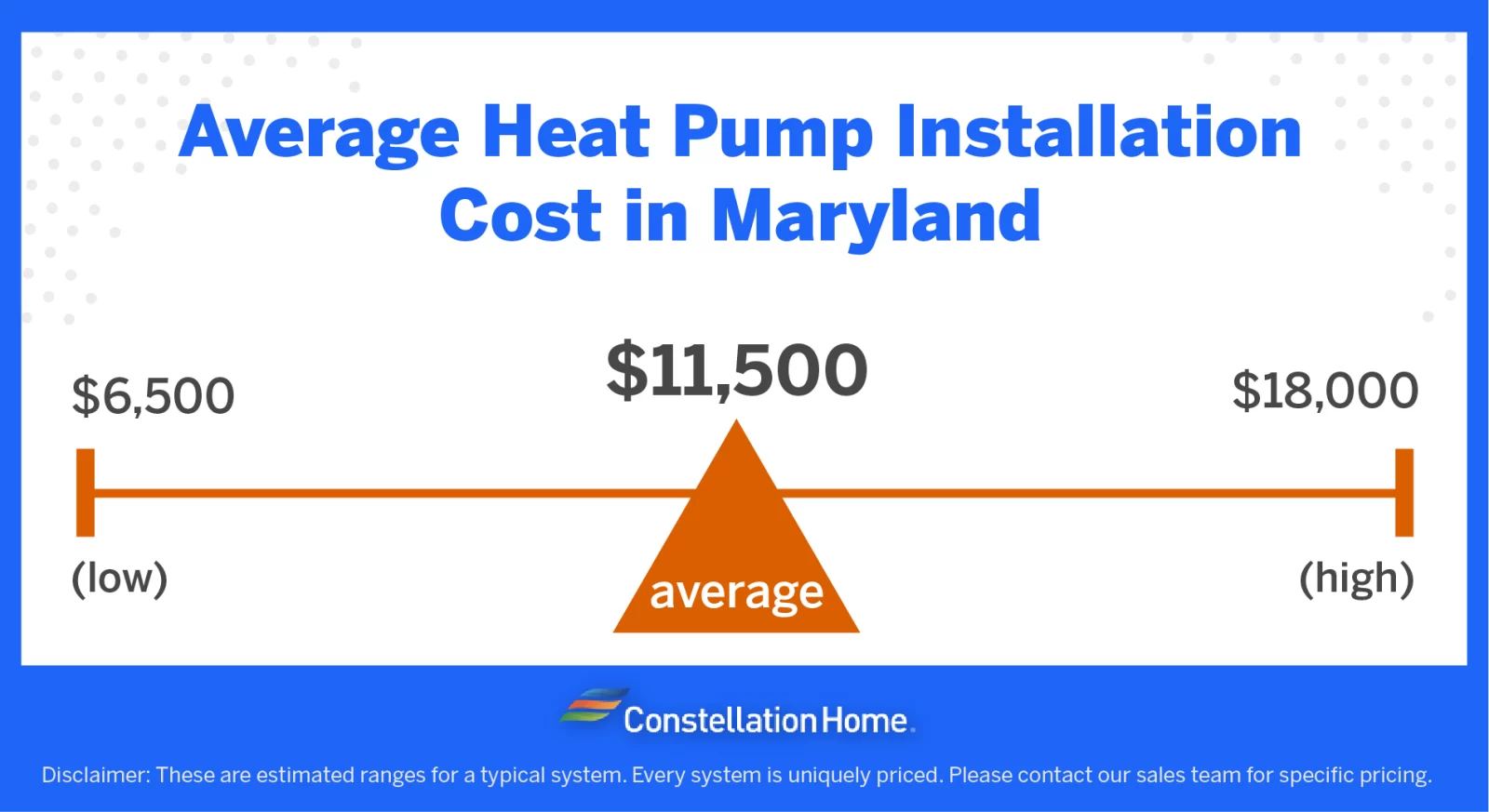 How much will it cost to install a heat pump in Maryland?