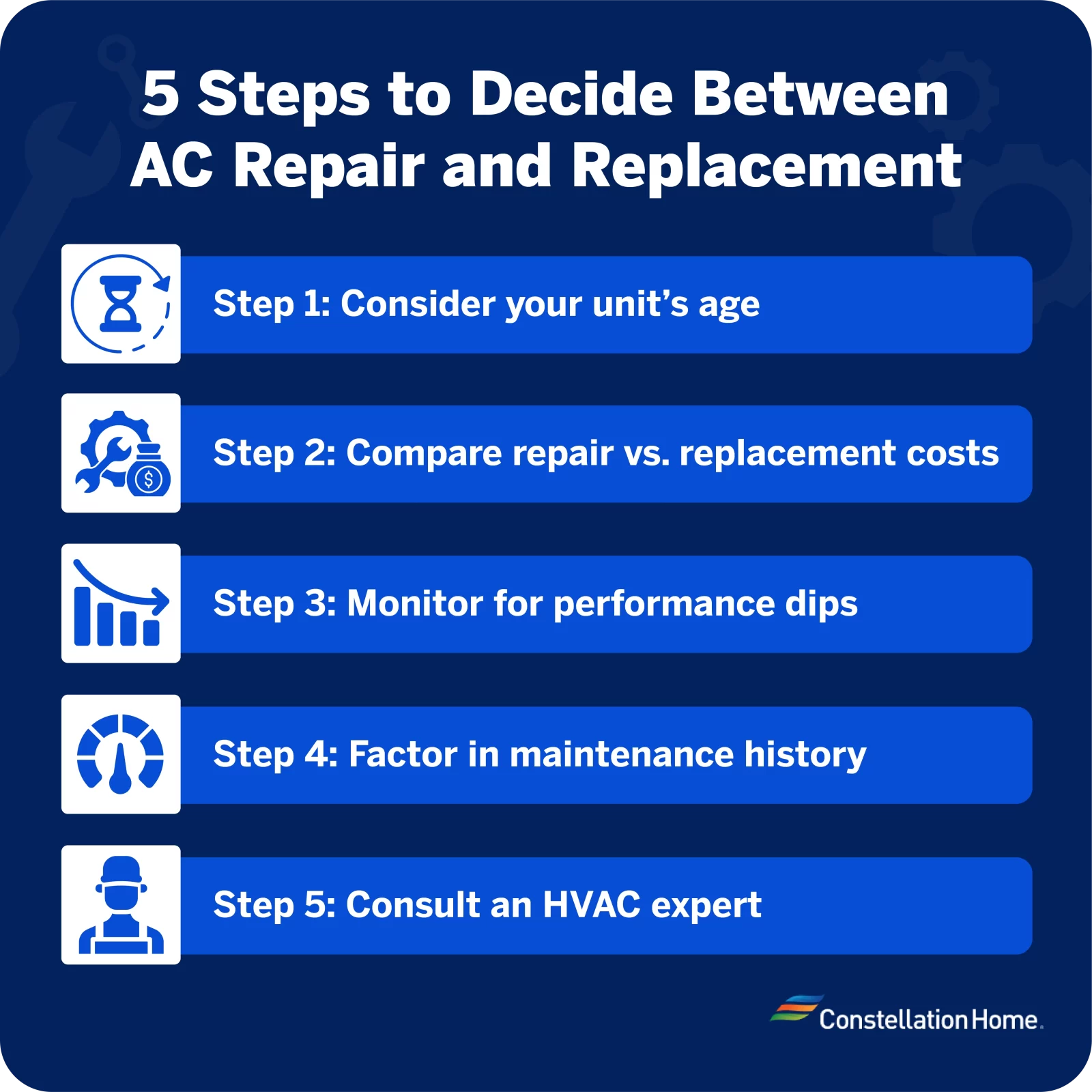 An illustration listing the 5 steps to determine whether you should repair or replace your air conditioner, referenced below.